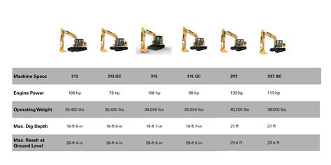 mini excavator weight calculator